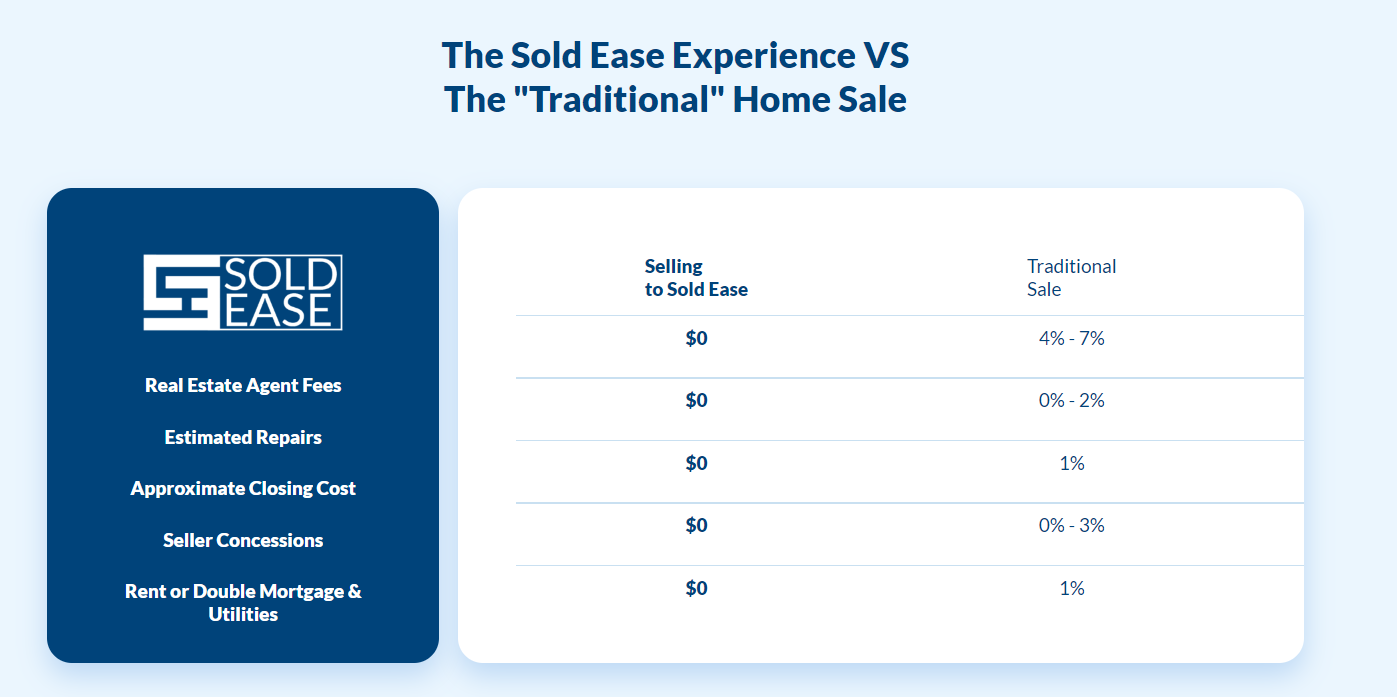 Home Selling: Sold Ease vs. Traditional Methods - Sold Ease