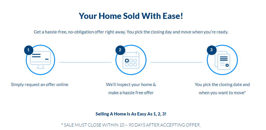 your-home-sold-with-ease-at-flexible-closing-date