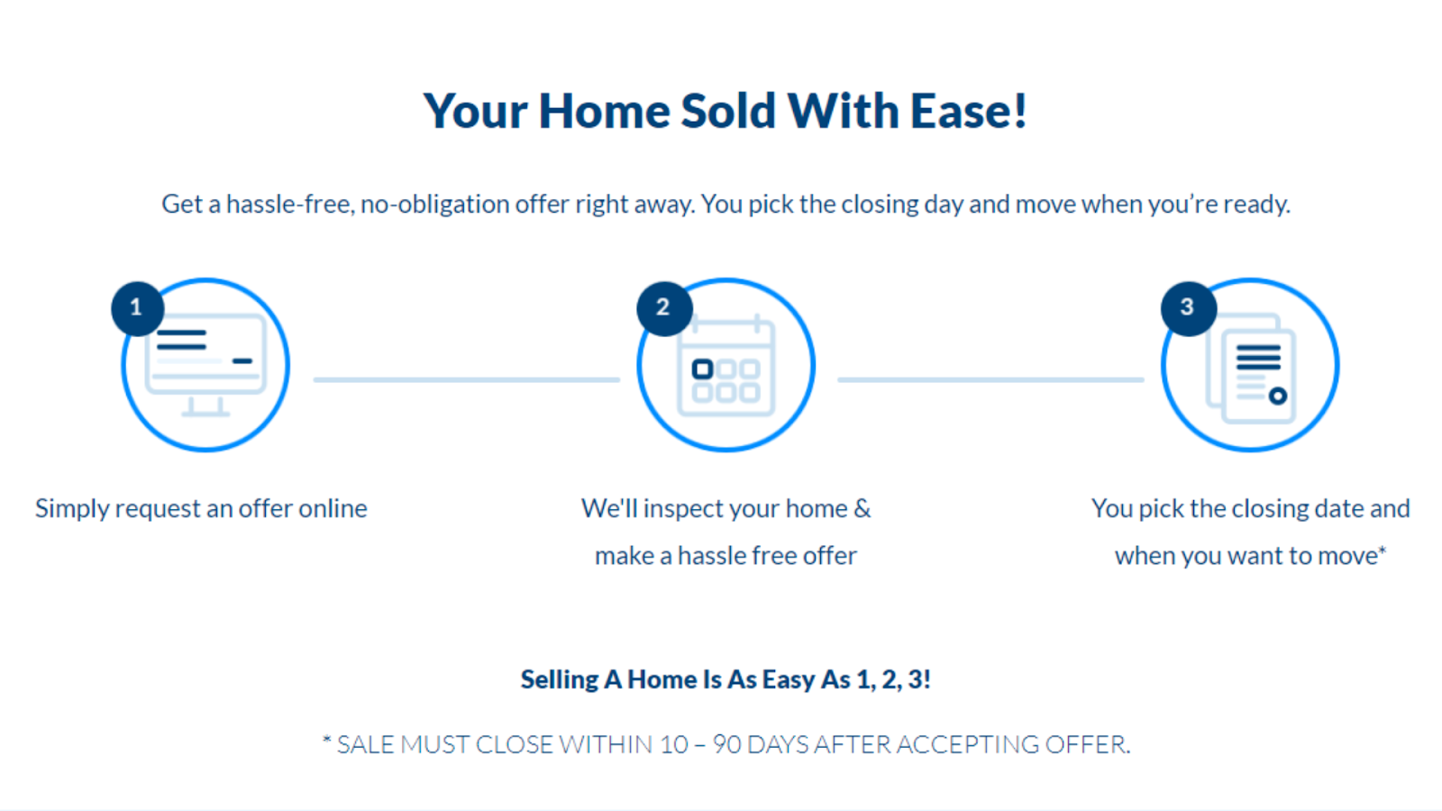 Your Home Sold With Ease!