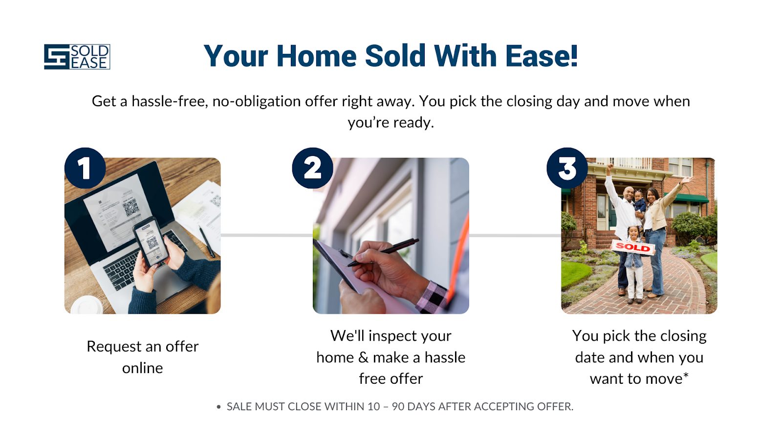 Can You Sell a House in Under a Week?